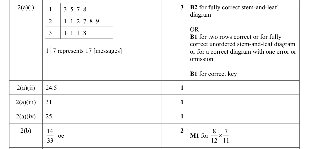 Mark scheme