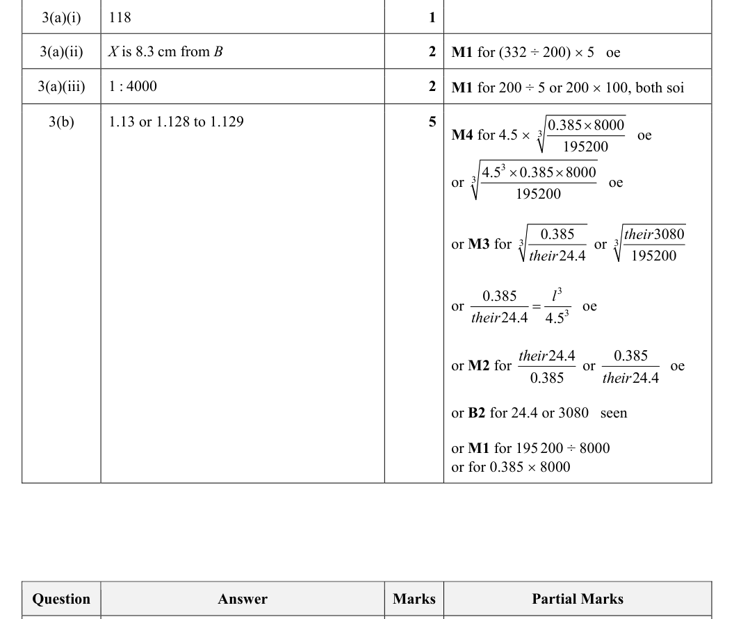 Mark scheme