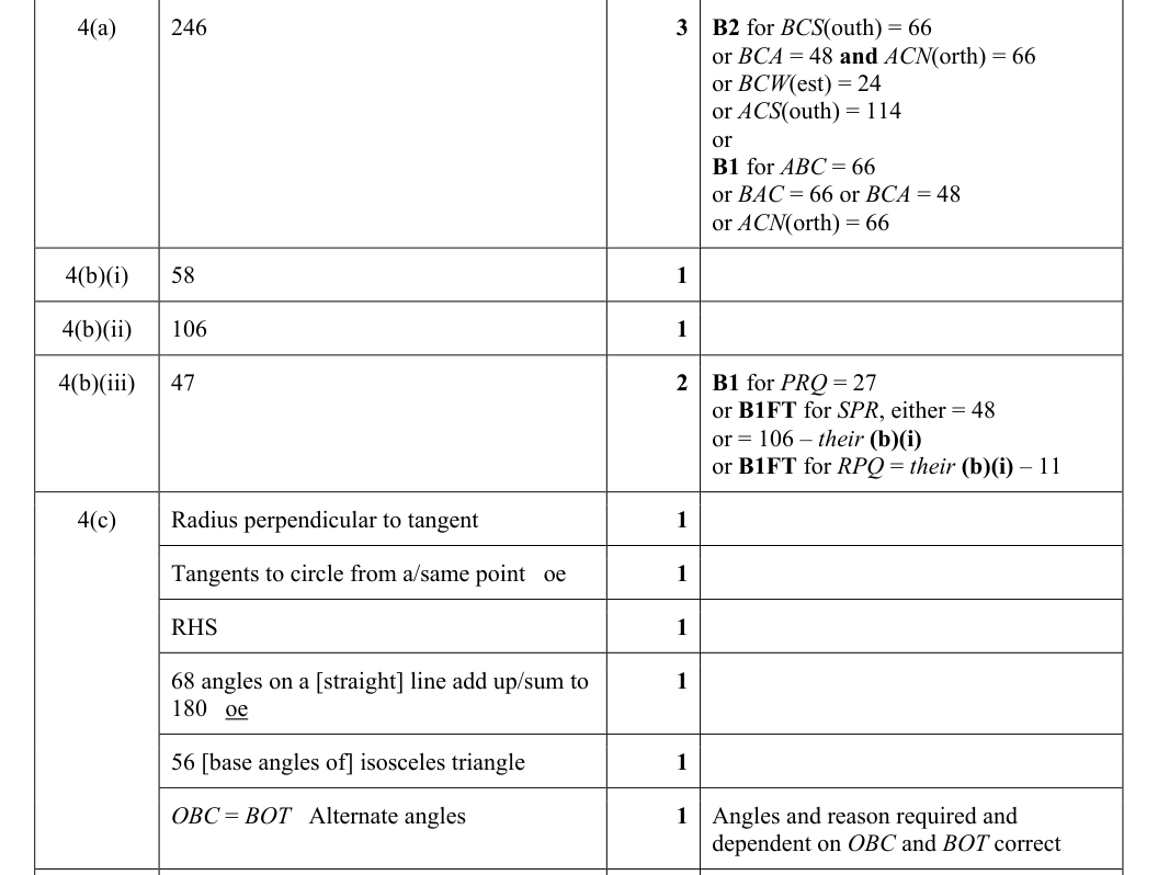 Mark scheme