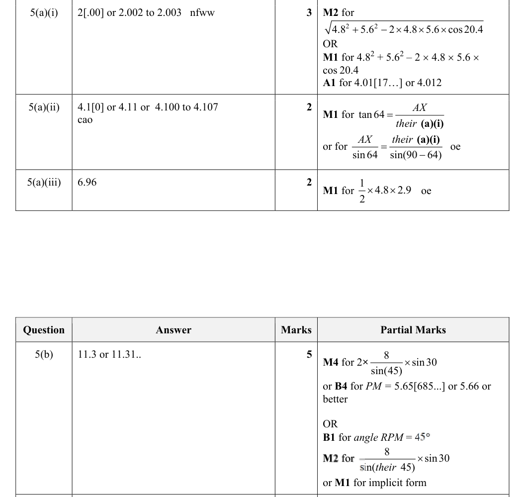 Mark scheme