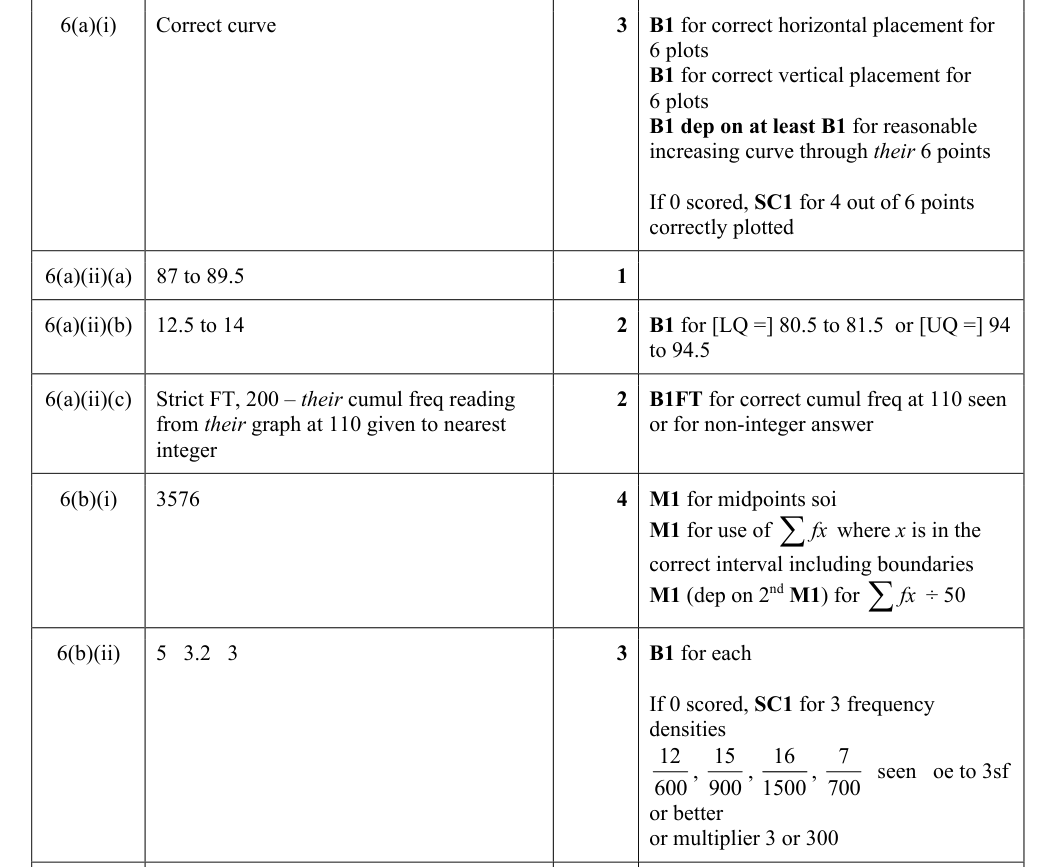 Mark scheme