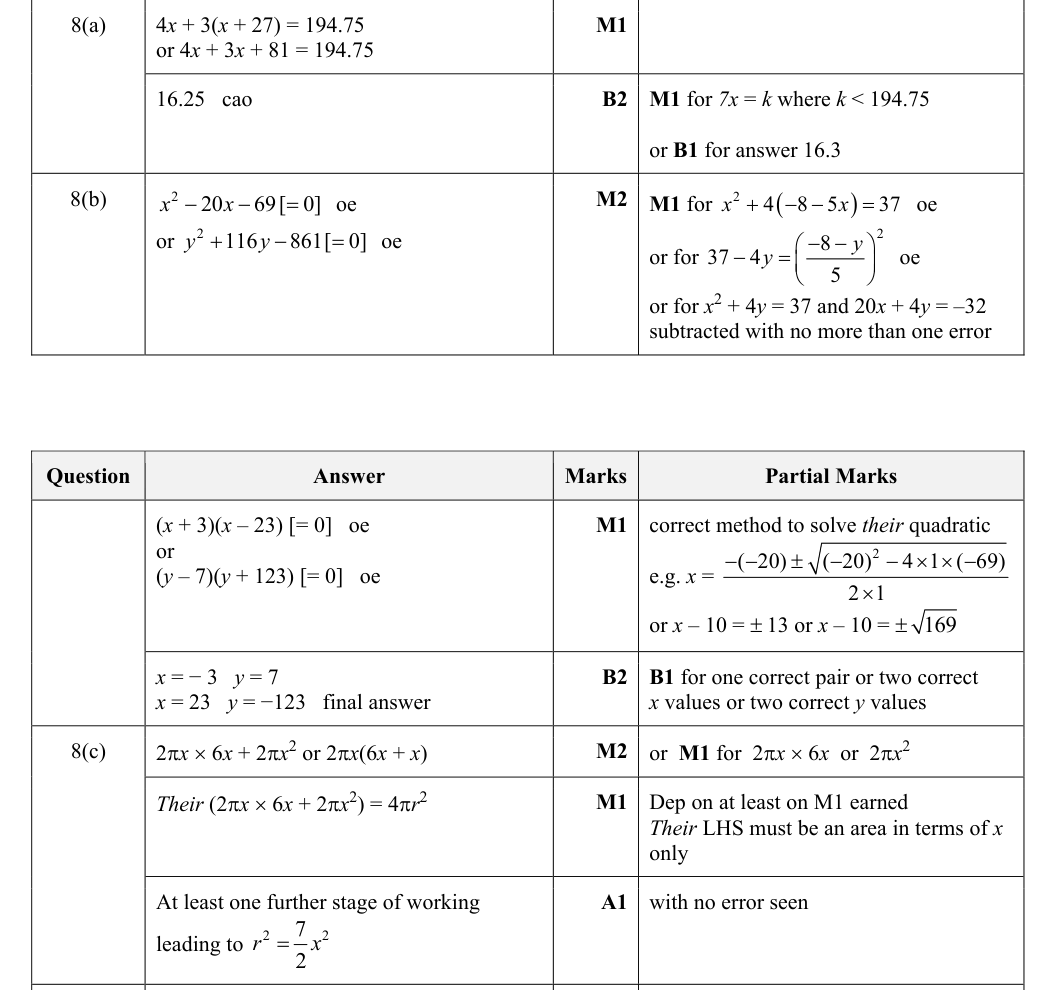 Mark scheme