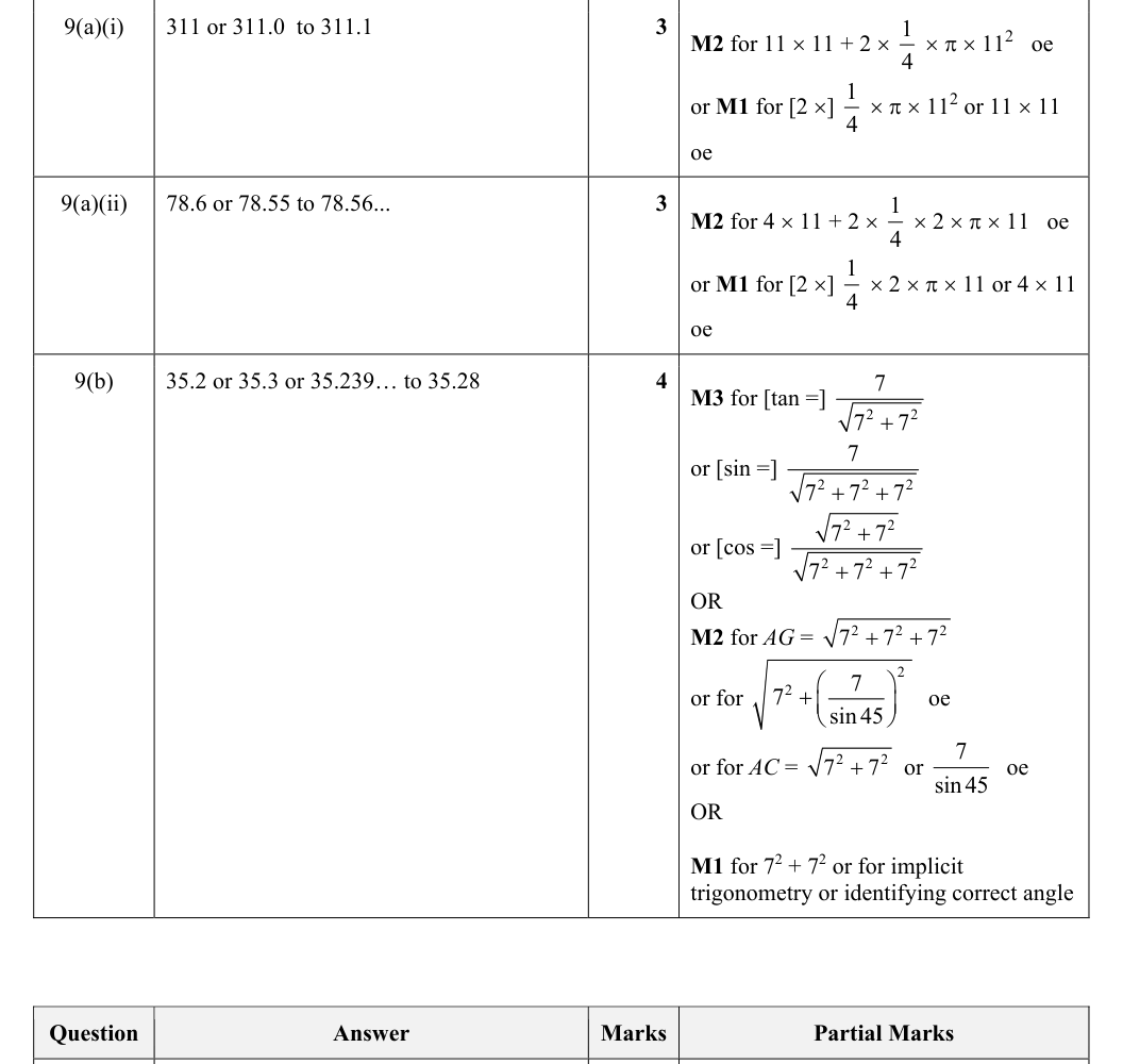 Mark scheme