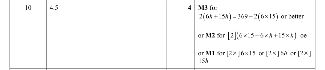 Mark scheme
