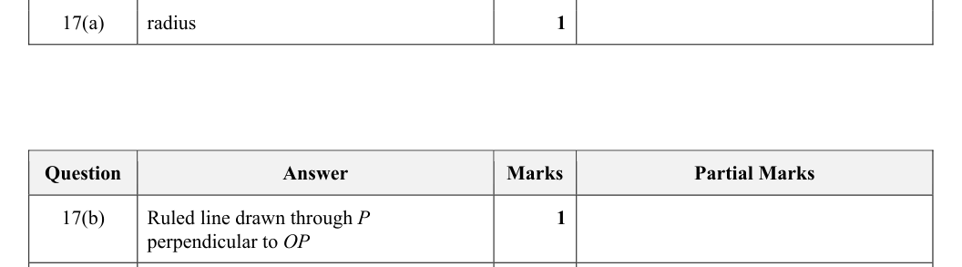 Mark scheme
