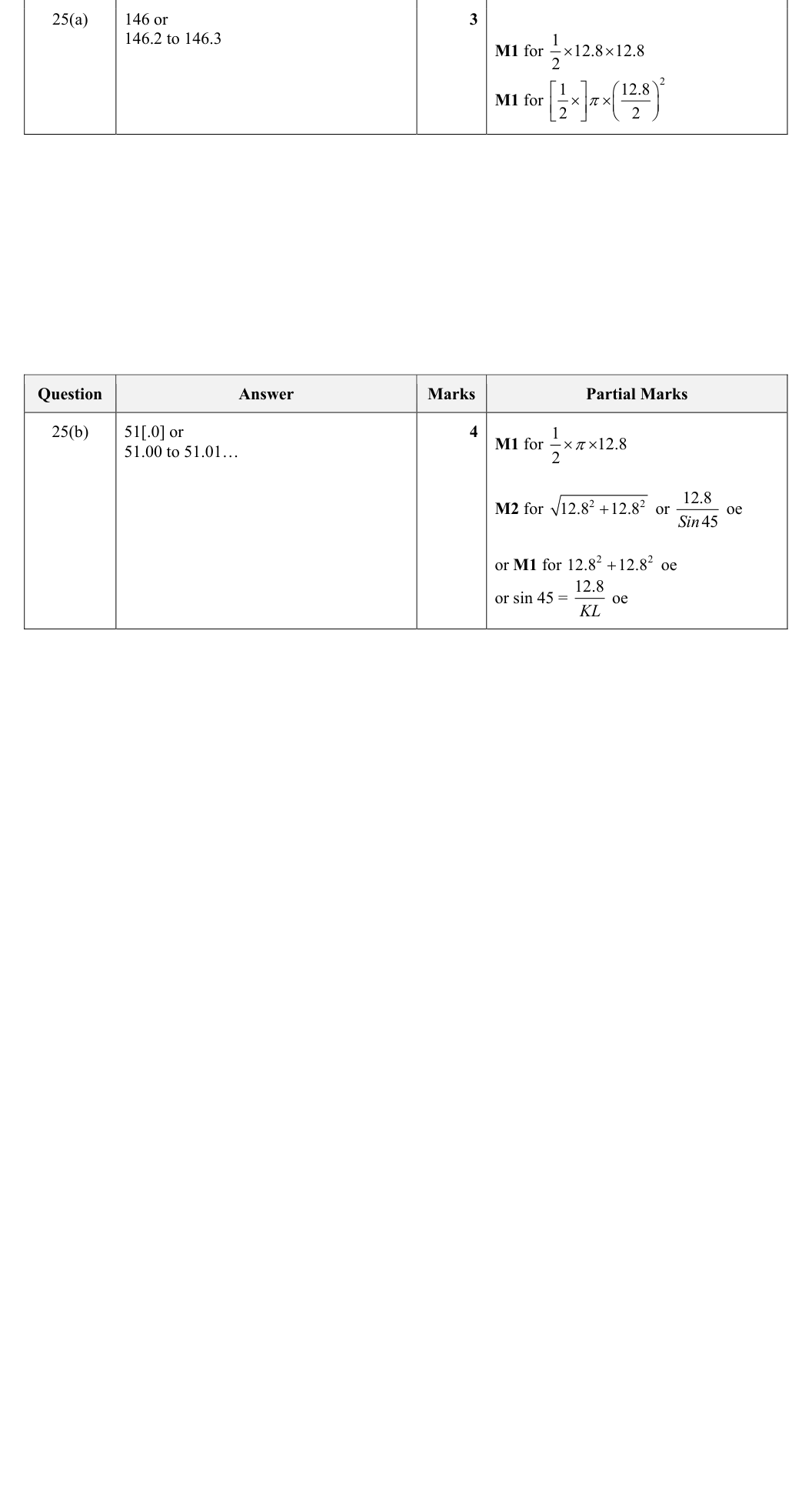 Mark scheme