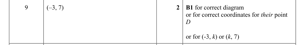 Mark scheme