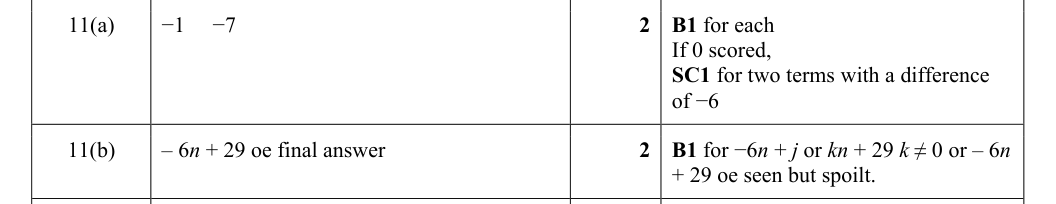 Mark scheme