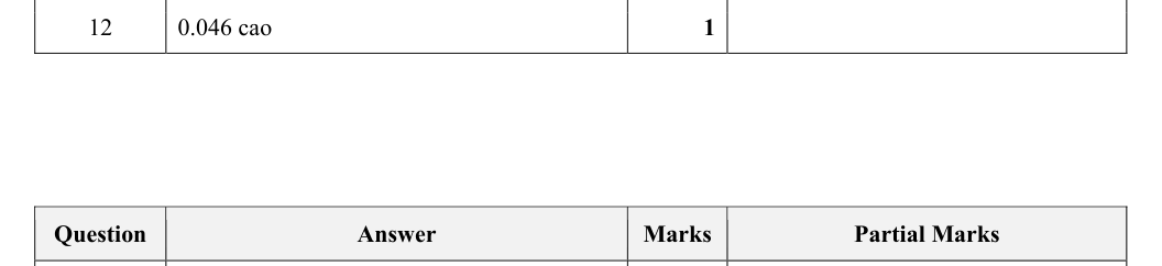Mark scheme