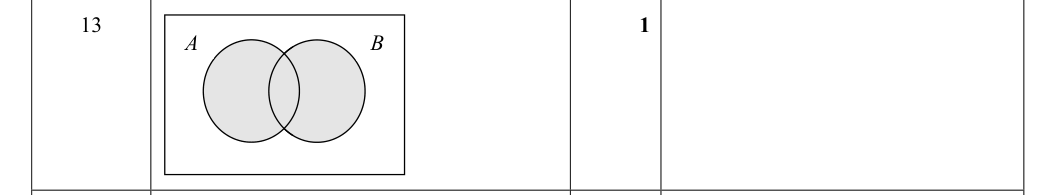 Mark scheme