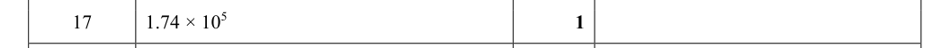Mark scheme