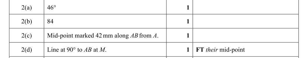 Mark scheme