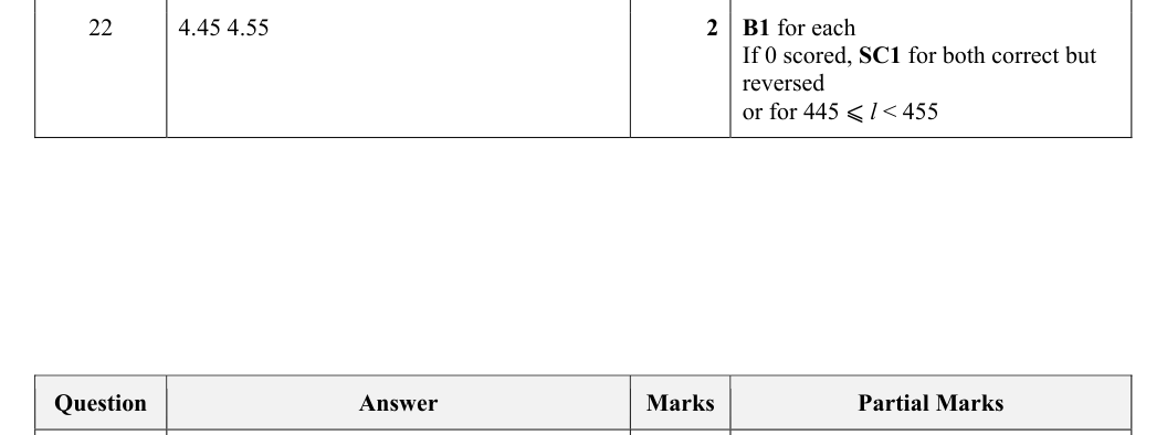 Mark scheme