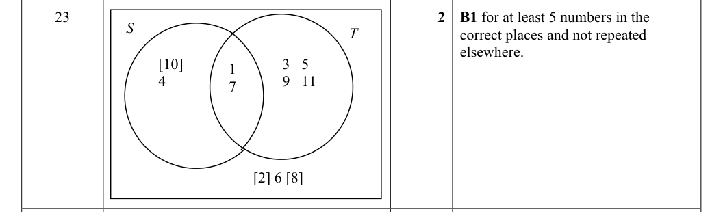 Mark scheme