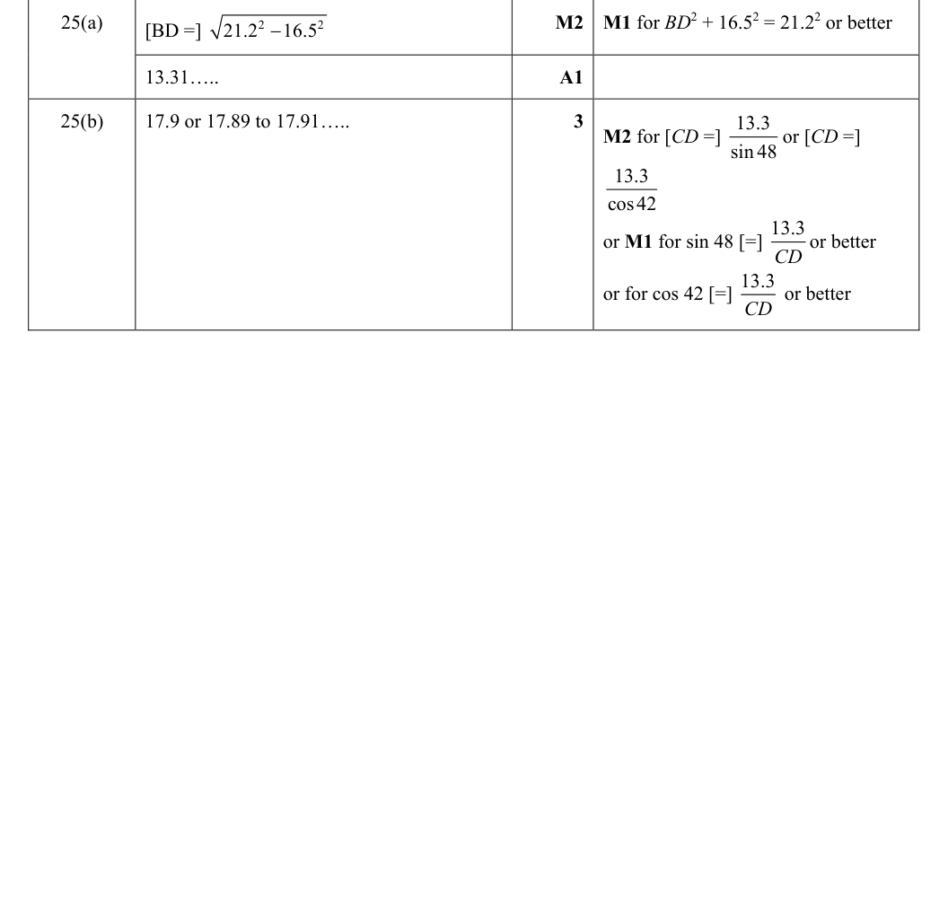 Mark scheme