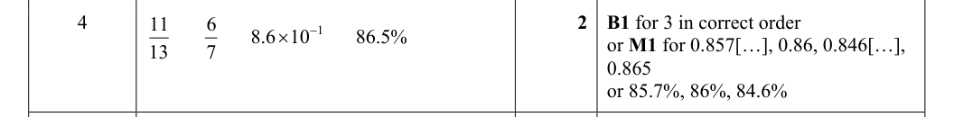 Mark scheme