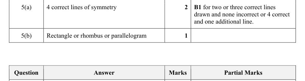 Mark scheme