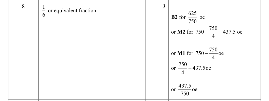 Mark scheme