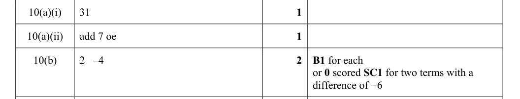 Mark scheme