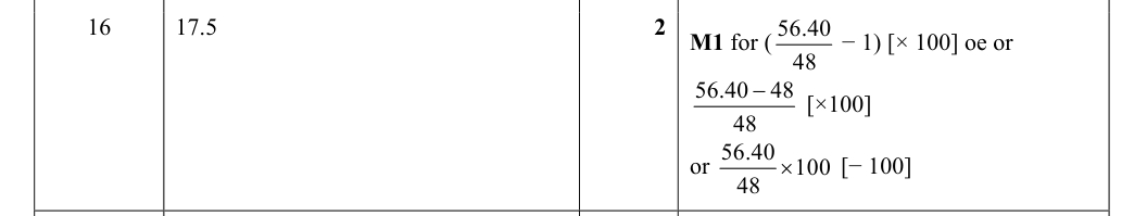 Mark scheme