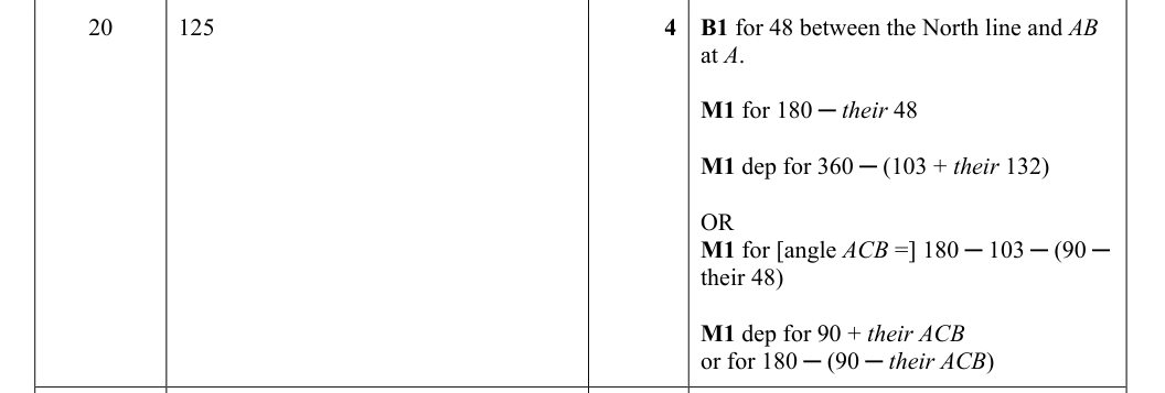 Mark scheme