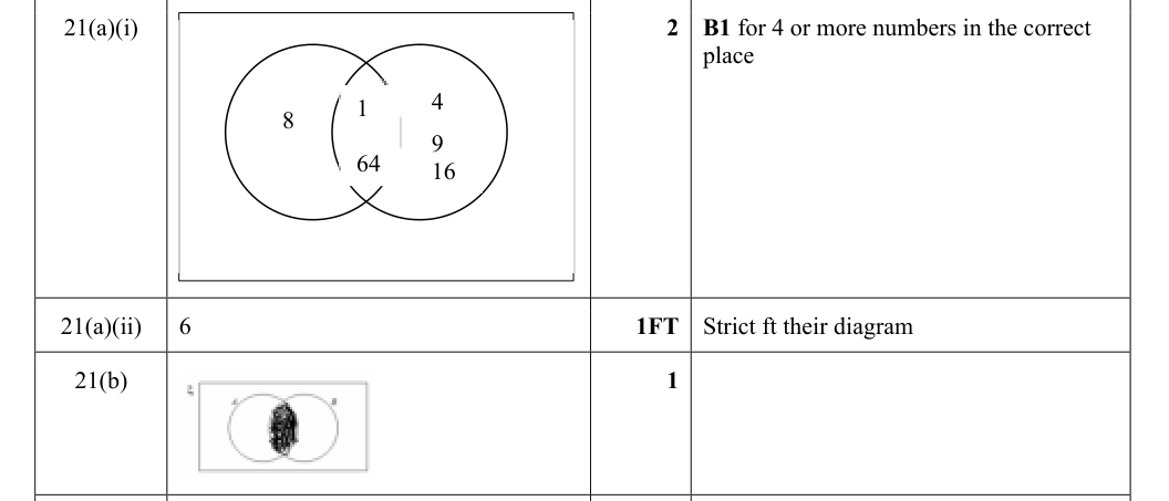 Mark scheme