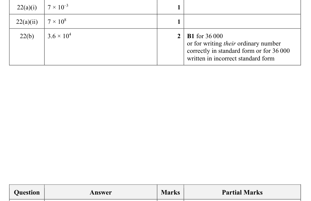 Mark scheme
