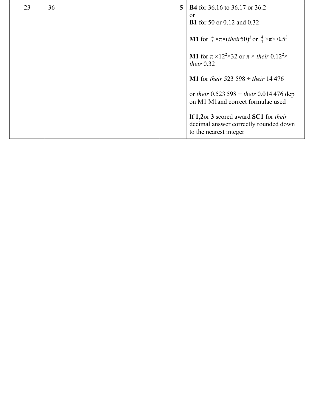 Mark scheme