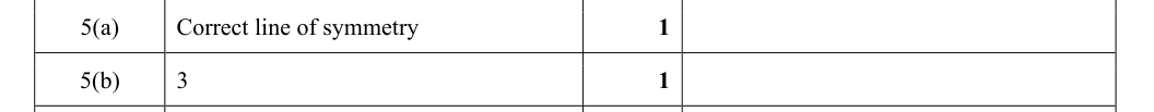 Mark scheme