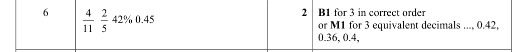 Mark scheme