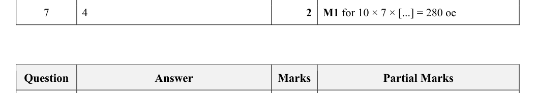 Mark scheme