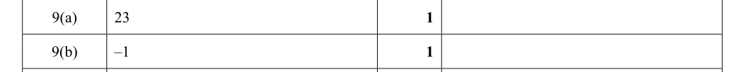 Mark scheme