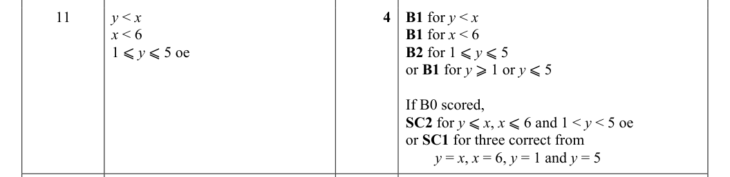 Mark scheme