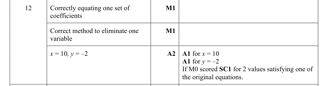 Mark scheme