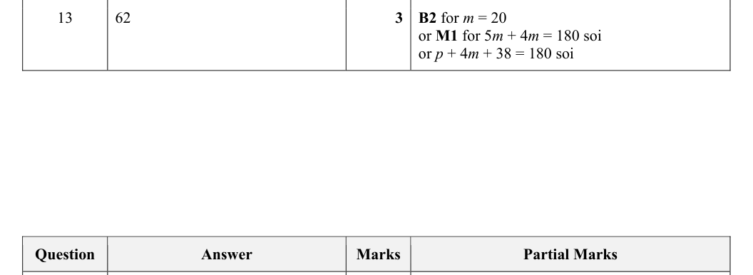 Mark scheme