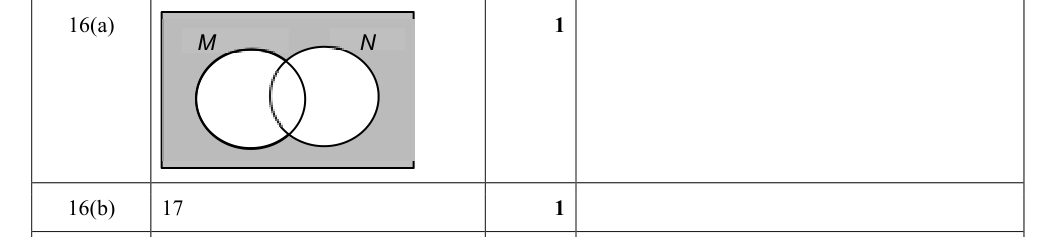 Mark scheme