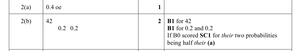 Mark scheme