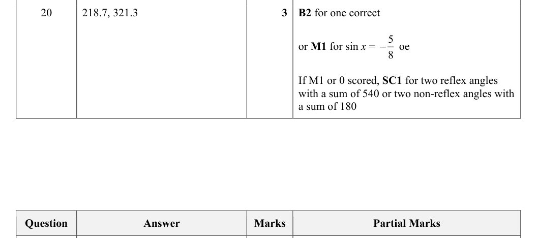 Mark scheme