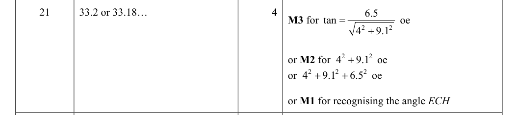 Mark scheme