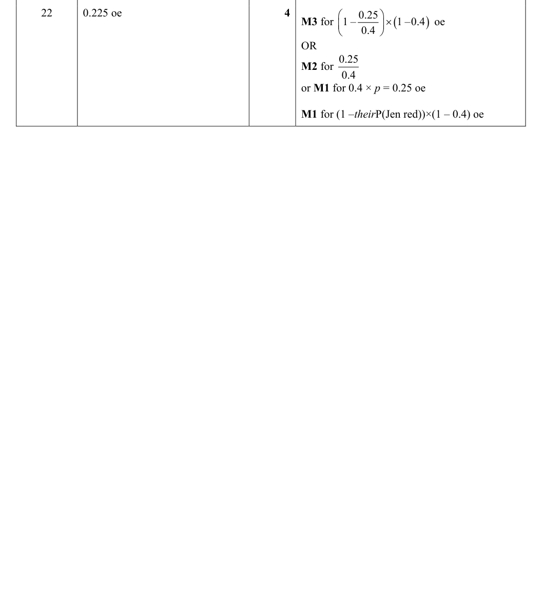 Mark scheme