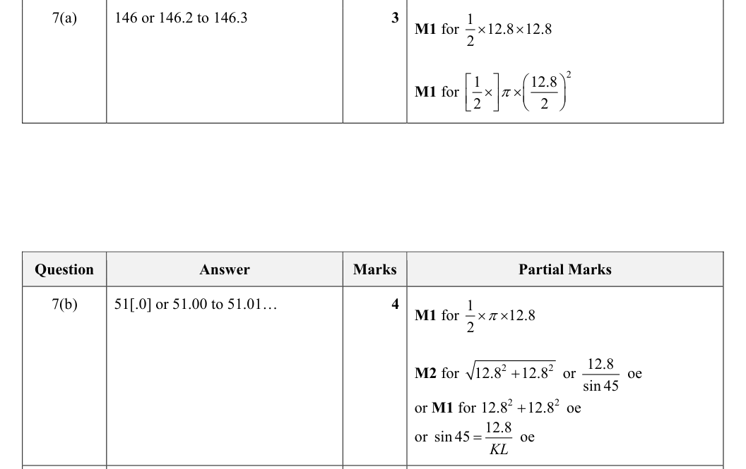 Mark scheme