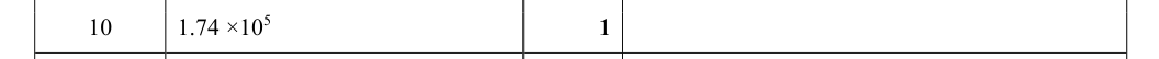 Mark scheme