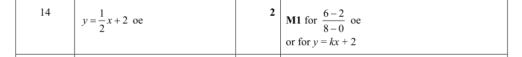 Mark scheme