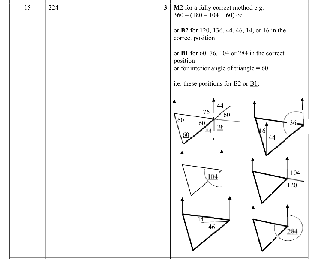 Mark scheme