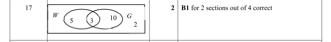 Mark scheme