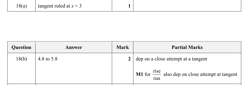 Mark scheme