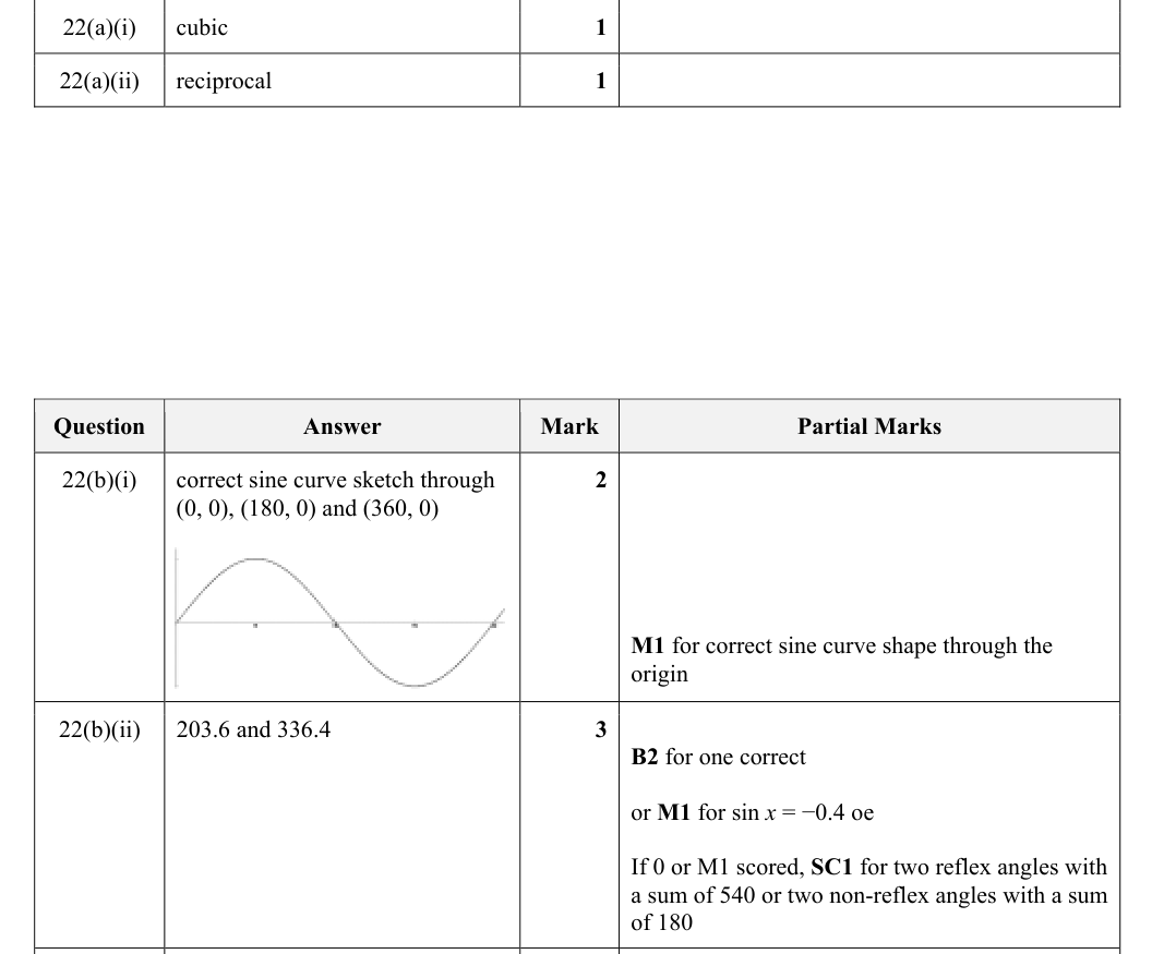 Mark scheme