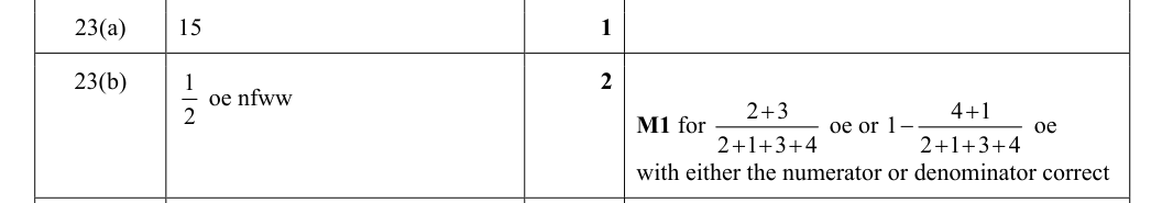 Mark scheme