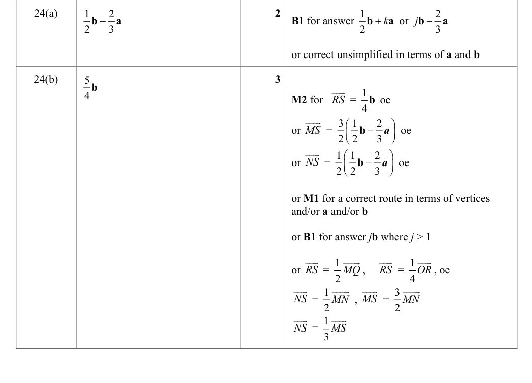 Mark scheme