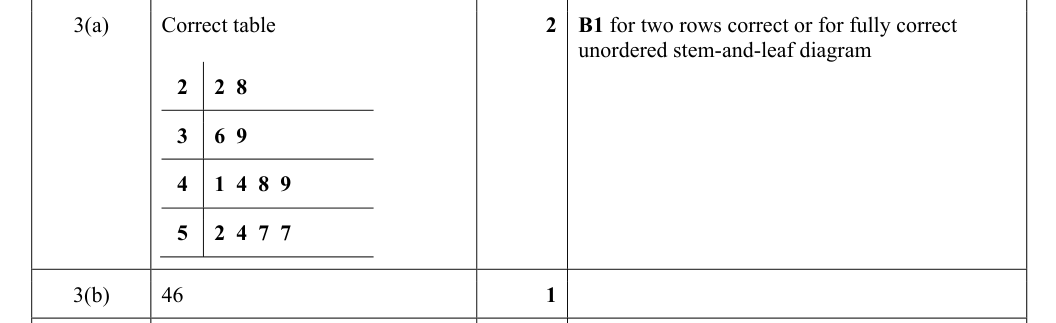 Mark scheme